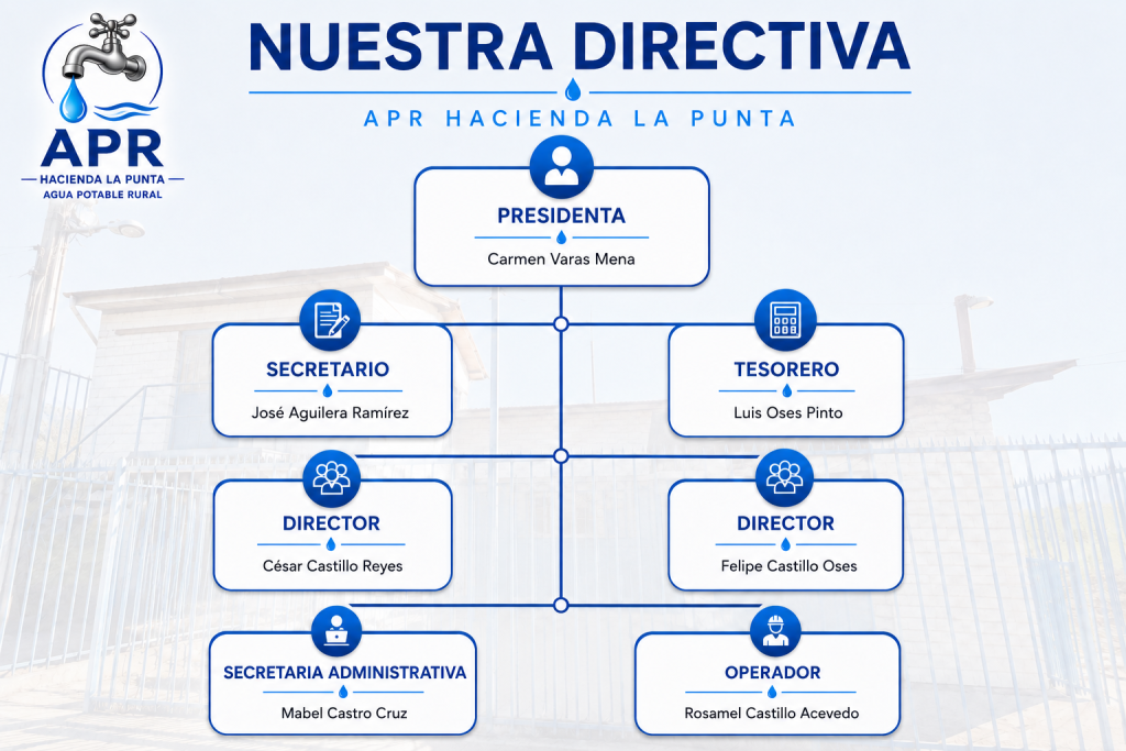 NUESTRA DIRECTIVA 2026(ok)